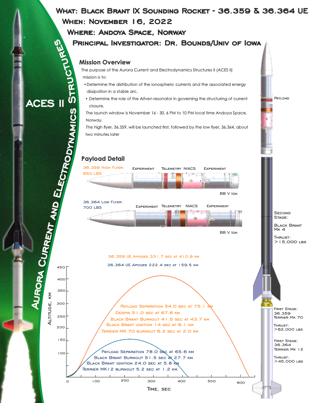 ACES 11 fact sheet and mission overview