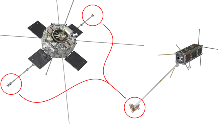 Hybrid Fluxgate and Search Coil Magnetometer